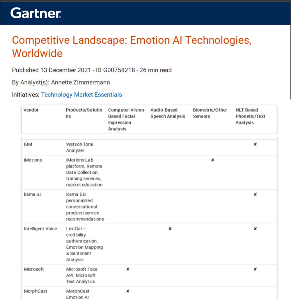 Gartner chart which details a list of Emotion AI vendors, including kama.ai
