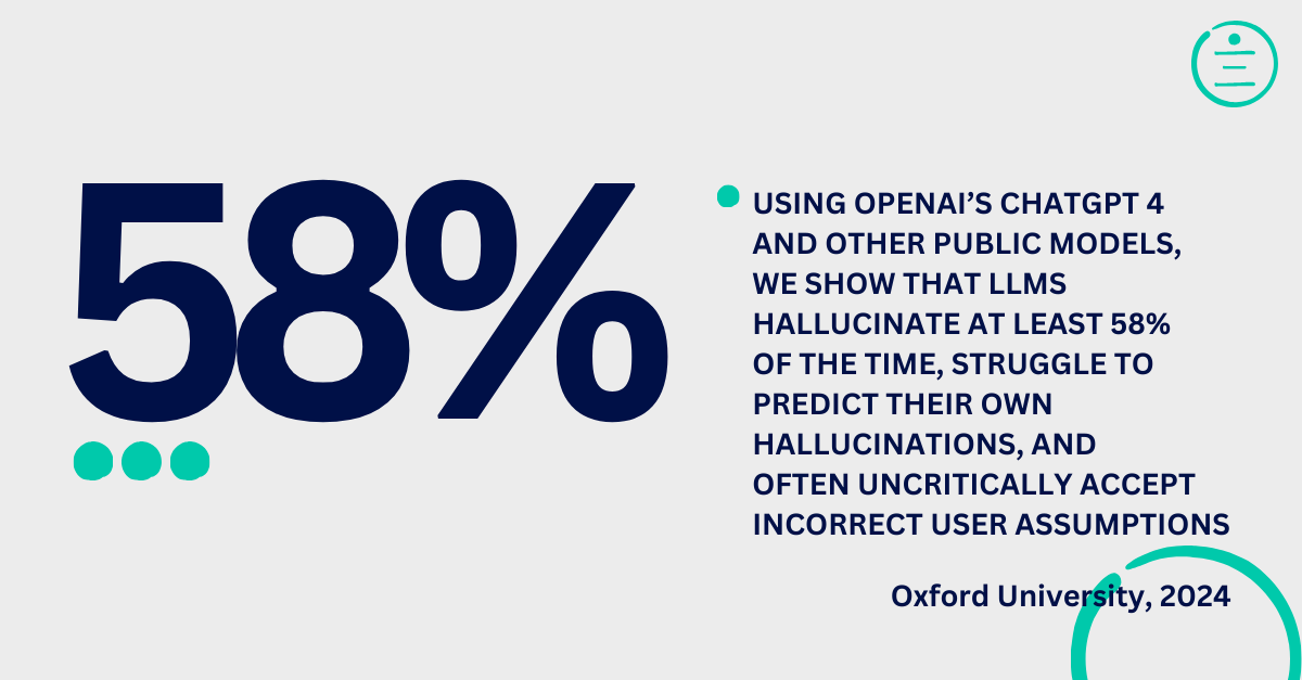 USING OPENAI’S CHATGPT 4 AND OTHER PUBLIC MODELS, WE SHOW THAT LLMS HALLUCINATE AT LEAST 58% OF THE TIME, STRUGGLE TO PREDICT THEIR OWN HALLUCINATIONS, AND OFTEN UNCRITICALLY ACCEPT INCORRECT USER ASSUMPTIONS