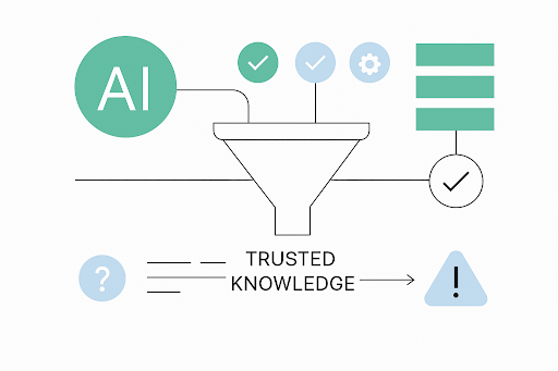 a data graph shoing hjow Ai works within a trusted knowledge table